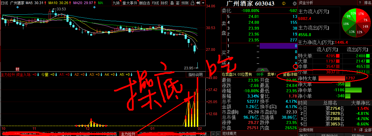 乐鱼体育：山西省阳泉市高致病性禽流感疫情已被扑灭疫区封锁解除(图2)